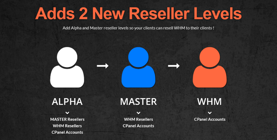 WHMReseller: Kullanımı, Özellikleri ve Faydaları